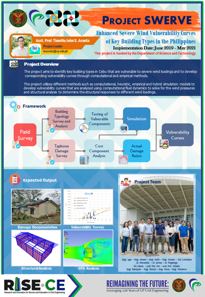 quantitative research topics for civil engineering students in the philippines