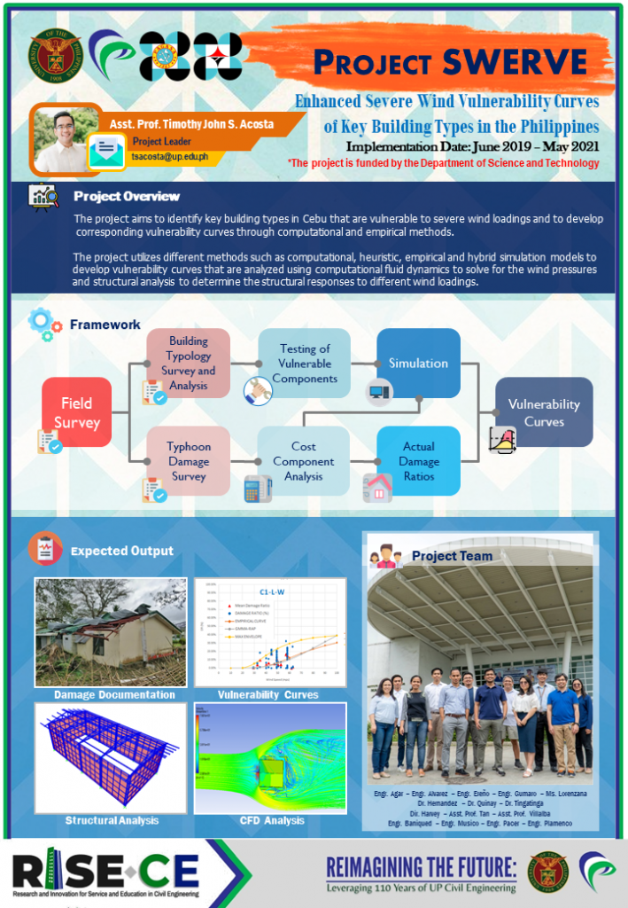 research topics for civil engineering students in the philippines