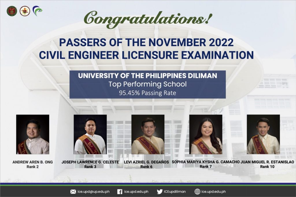 UPD Tops Nov 2022 Civil Engineering Board Exam UP Institute Of Civil   Nov 2022 CE Board Exam Poster Scaled E1677296381307 1024x683 