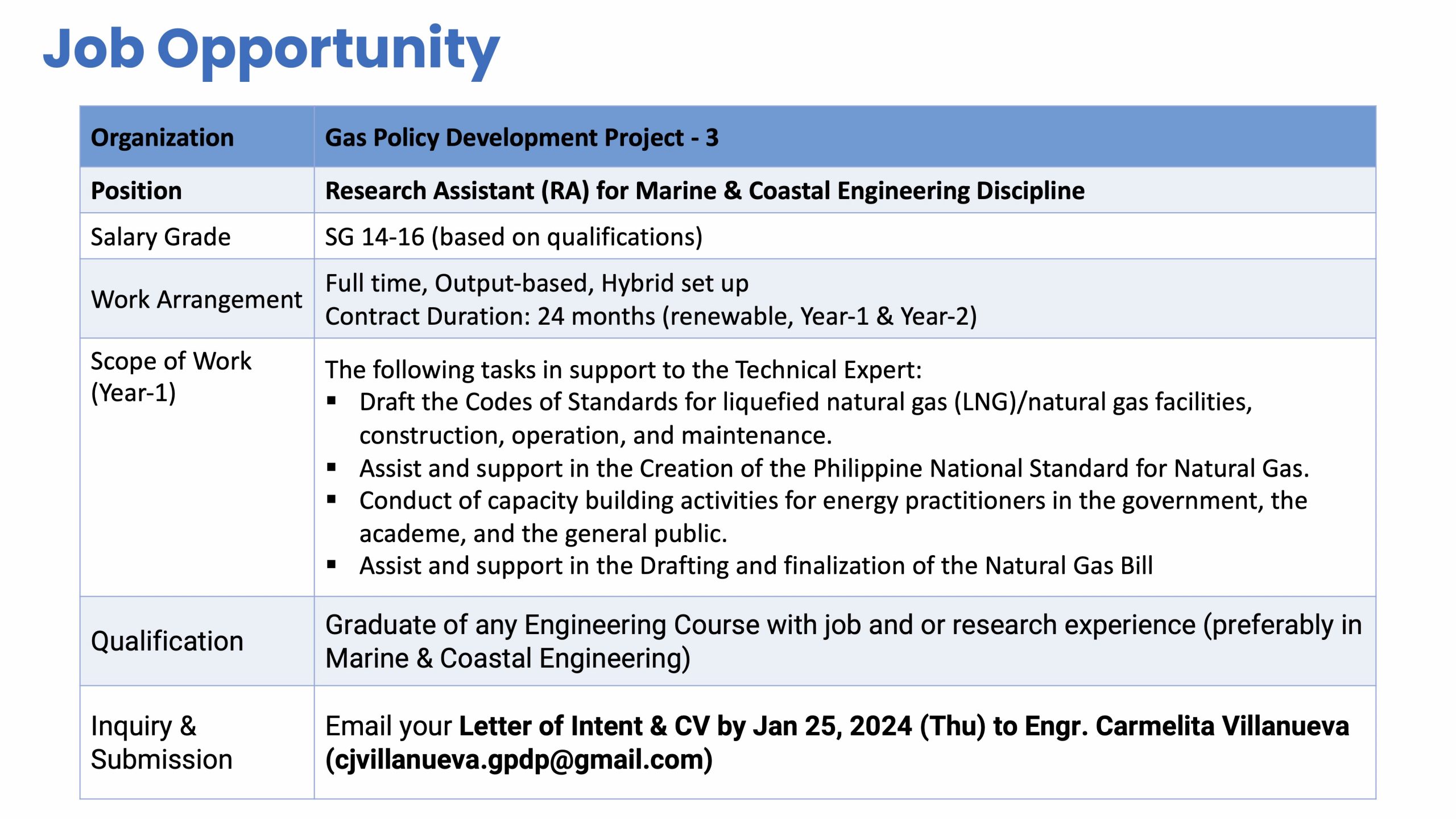 Job Opportunity: Research Assistant in Gas Policy Development Project-3